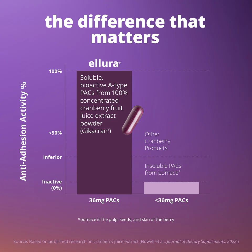 ellura® Urinary Tract Health Supplement